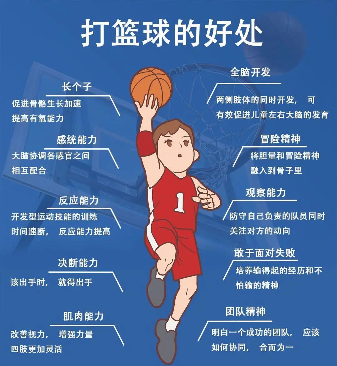 如何利用高科技设备提高篮球运动员的速度和灵活性_1